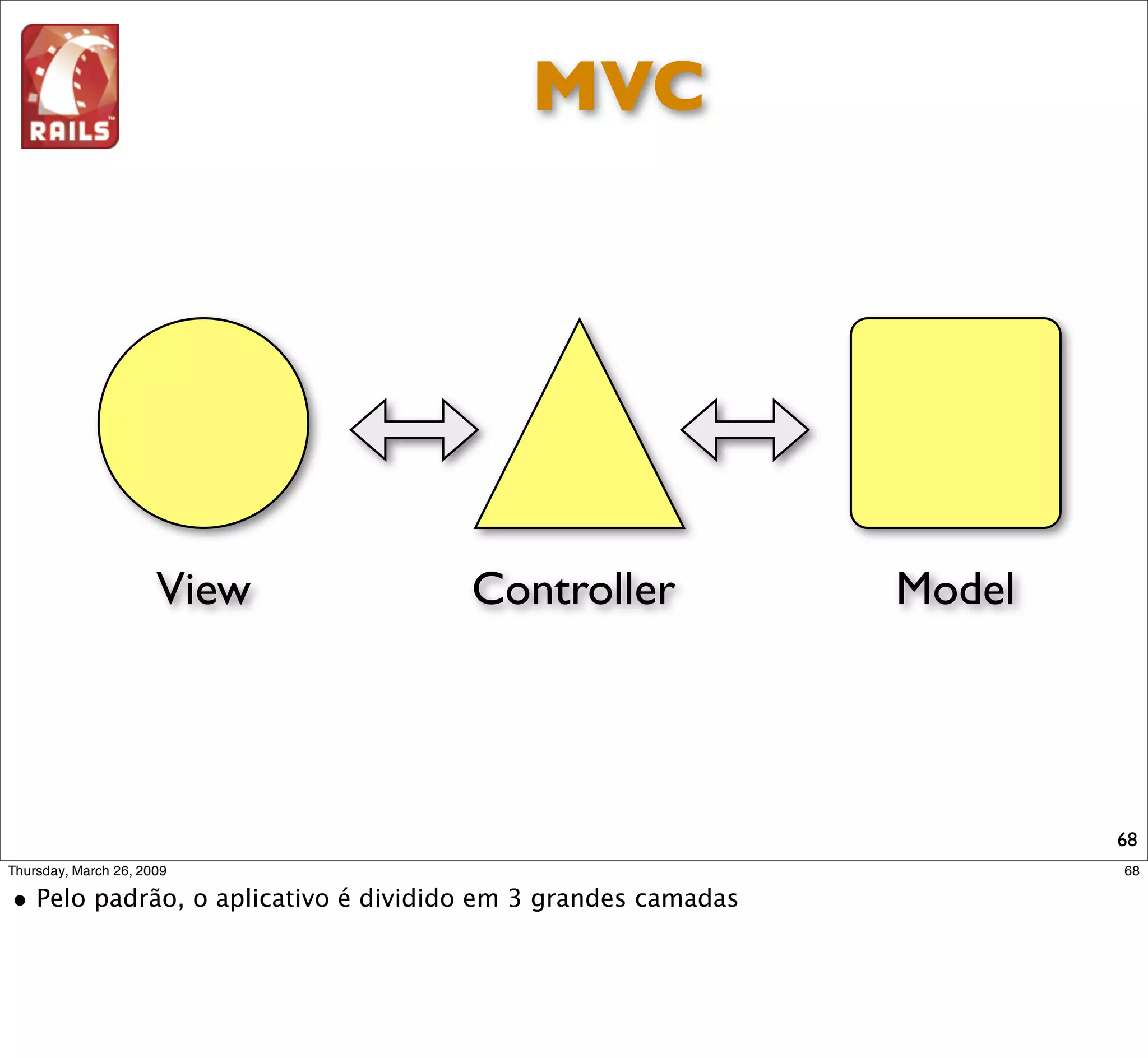 MVC




      68
 