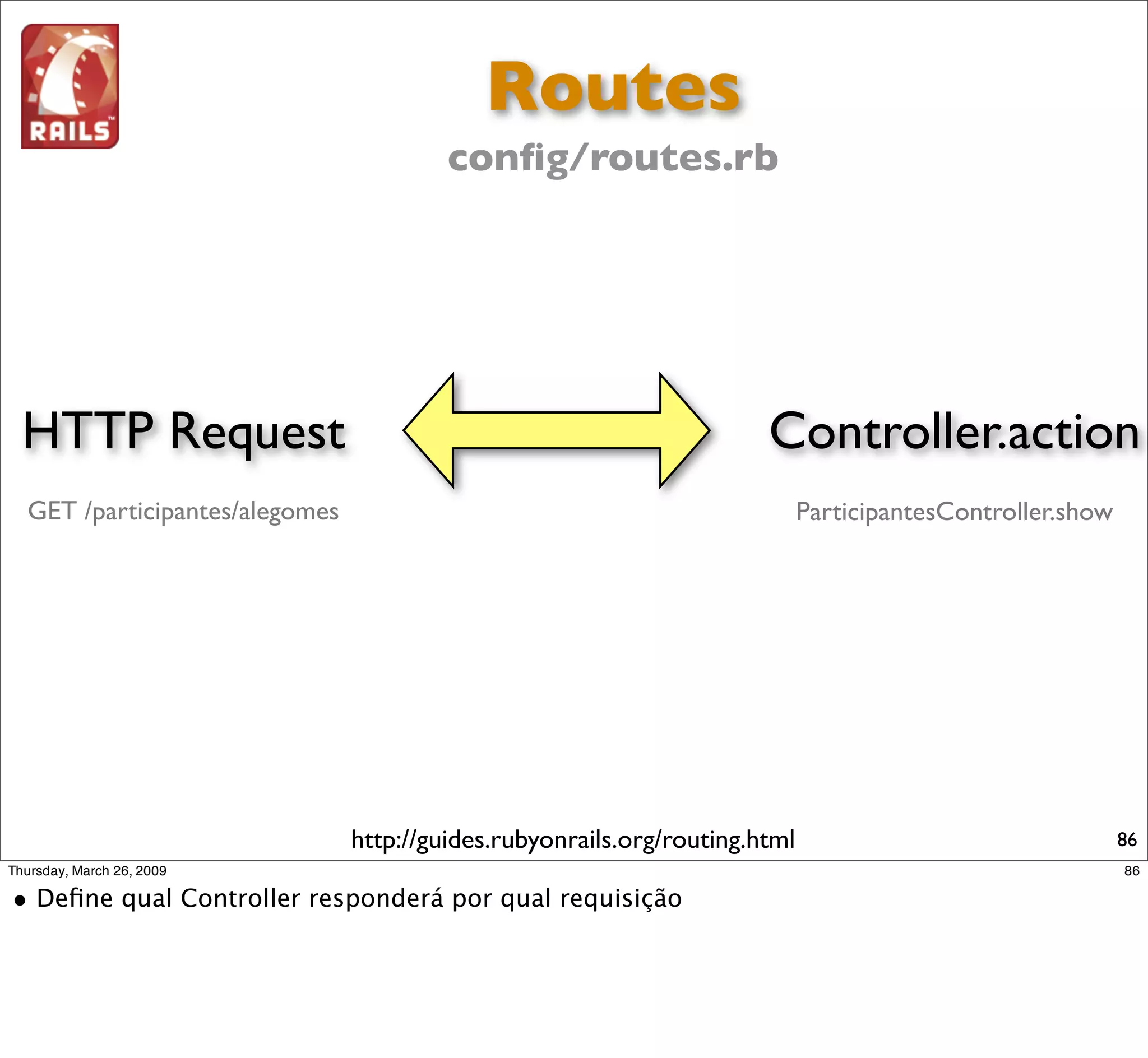 Routes
conﬁg/routes.rb




                  86
 