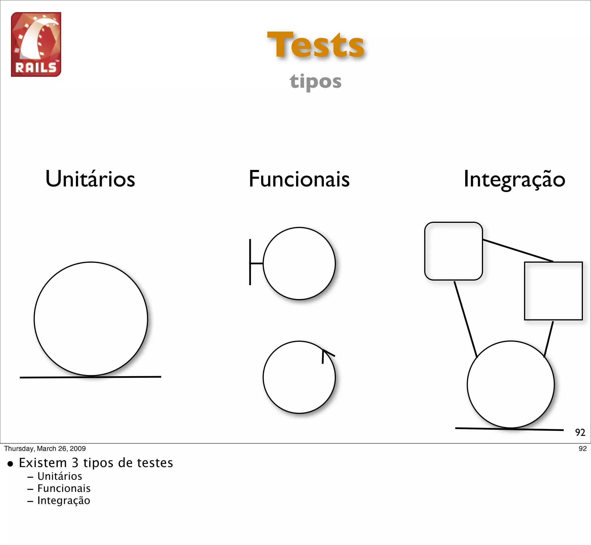 Tests
                tipos



Unitários   Funcionais   Integração




                                      92
 