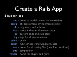 Create a Rails App
$ rails my_app
       app     - home of models, views and controllers
    conﬁg      - db, deployment, environment settings
         db    - migrations and schema
      doc      - rdocs and other documentation
         lib   - custom code and rake tasks
        log    - logs for all environments
    public     - public
    script     - ruby scripts (generate, plugin, etc)
      test     - home for all testing ﬁles (unit, functional, etc)
      tmp      - temp folder
   vendor      - home for plugins and gems
 