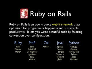 Ruby on Rails
Ruby on Rails is an open-source web framework that’s
optimized for programmer happiness and sustainable
productivity. It lets you write beautiful code by favoring
convention over conﬁguration.

   Ruby         PHP         C#         Java        Python
     Rails      Zend        ASP.net    Spring        web2py
    Sinatra    CakePHP                 Struts        Django,
    Merb*     CodeIgniter                Stripes   TurboGears
               symfony                Tapestry       Pylons
                Zoop                  Hivemind        Zope
                Akelos                  JBoss        Quixote
 