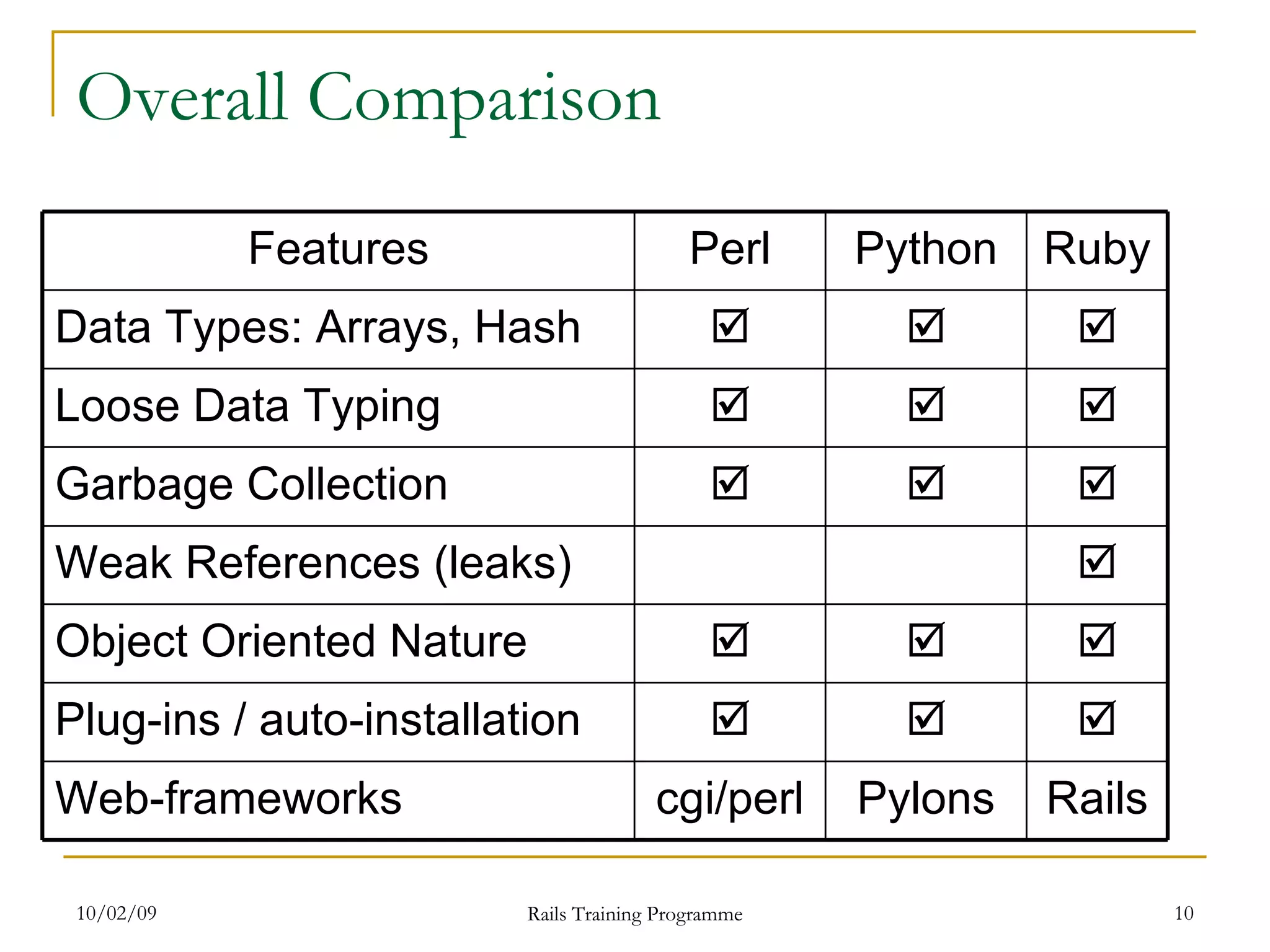 Overall Comparison Rails Pylons cgi/perl Web-frameworks    Plug-ins / auto-installation    Object Oriented Nature  Weak References (leaks)    Garbage Collection    Loose Data Typing    Data Types: Arrays, Hash Ruby Python Perl Features 