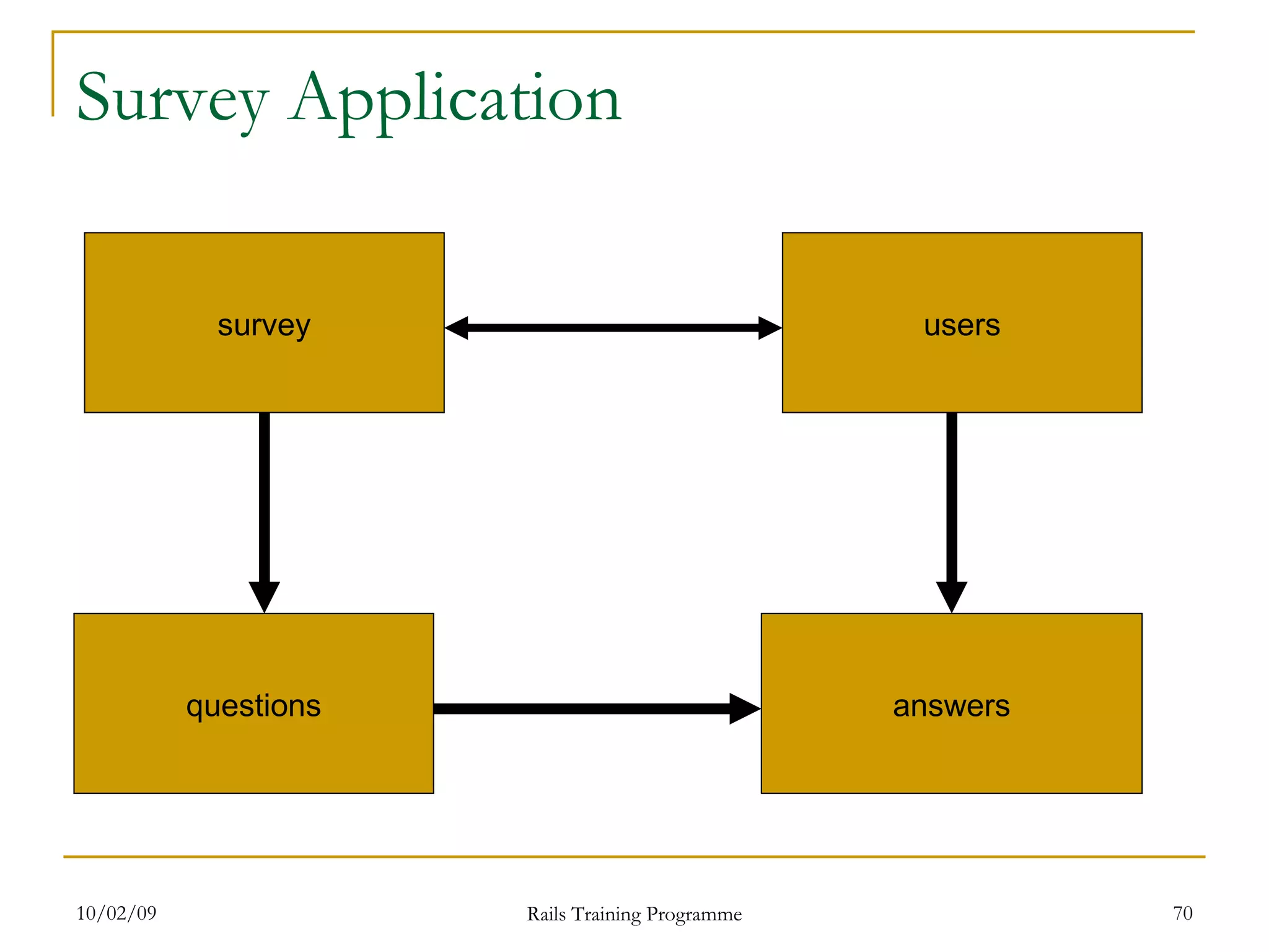 Survey Application survey questions answers users 