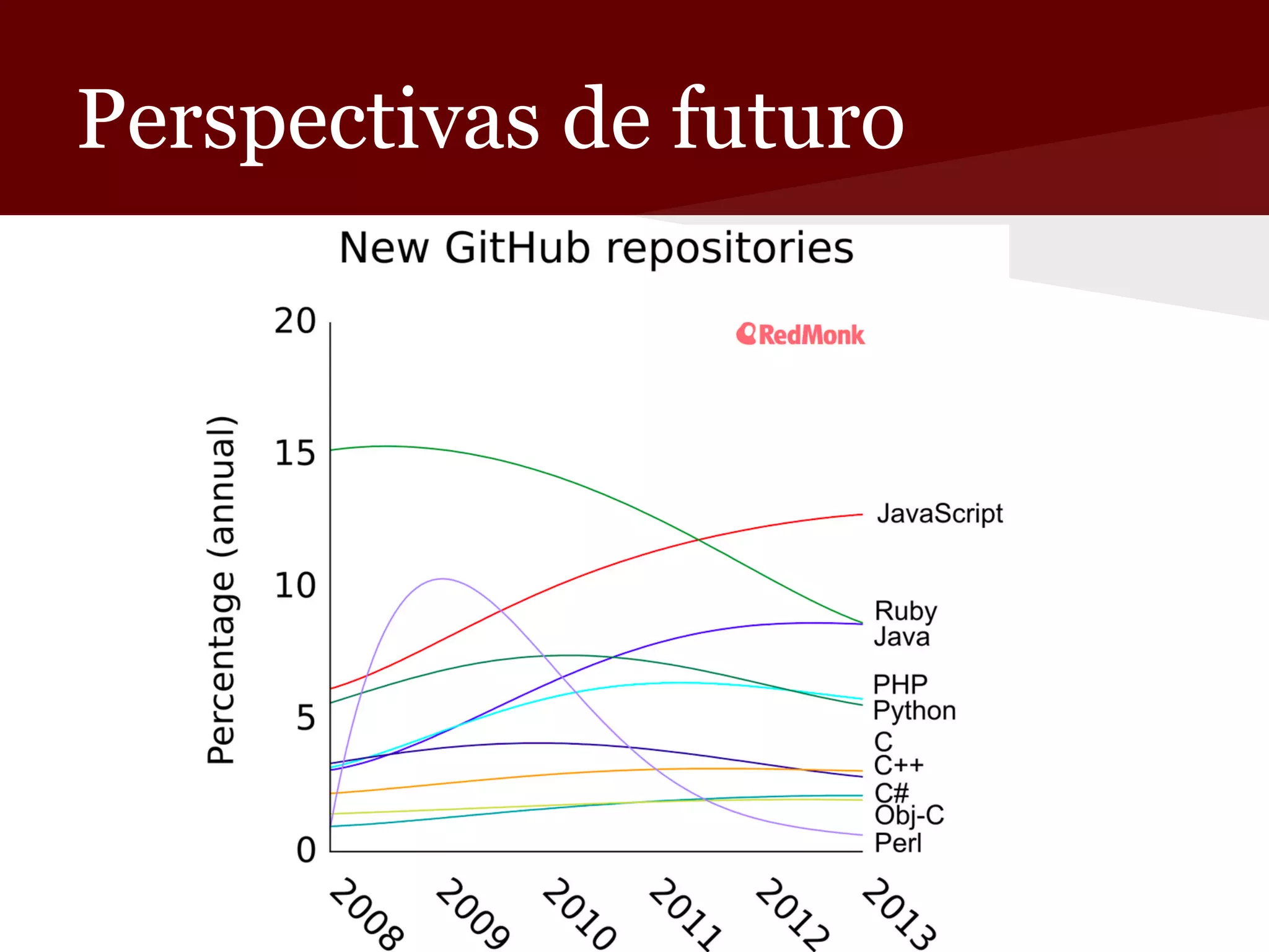 Perspectivas de futuro

 