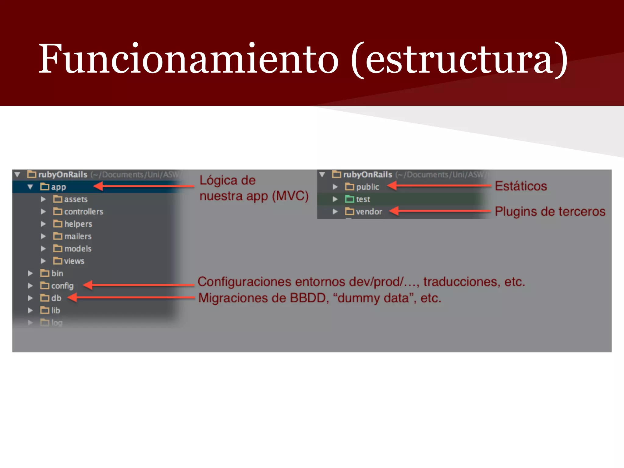 Funcionamiento (estructura)

 