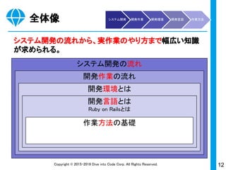 12Copyright © 2015-2017 Dive into Code Corp. All Rights Reserved.
できるようになること
クックパッド
 