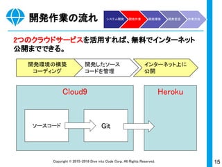 15Copyright © 2015-2017 Dive into Code Corp. All Rights Reserved.
できるようになること
AirBnB
 