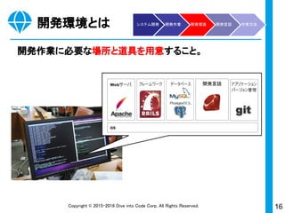 16Copyright © 2015-2017 Dive into Code Corp. All Rights Reserved.
できるようになること
Hulu
 
