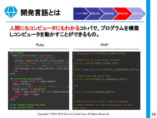 19Copyright © 2015-2017 Dive into Code Corp. All Rights Reserved.
全体像
システム開発の流れ
開発作業の流れ
開発環境とは
開発言語とは
Ruby on Railsとは
作業方法の基礎
システム開発の流れから、実作業のやり方まで幅広い知識
が求められる。
システム開発 開発作業 開発環境 開発言語 作業方法
 