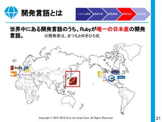 21Copyright © 2015-2017 Dive into Code Corp. All Rights Reserved.
開発作業の流れ
開発作業の内訳 本講座で使用するもの
1.開発環境の構築
　※初回のみ
■Cloud9 ★
□PCにVagrant + CentOSをインストール
□PCに直接インストール 等
2.開発言語で内部構造をつくる
　(コーディング)
■Ruby (Ruby on Rails) ★
□PHP (CakePHP)
□Java 等
3.データを入れる箱をつくる
　(コーディング)
■PostgreSQL ★
□MySQL
□MongoDB 等
4.ブラウザ上のUIを描く
　(コーディング)
■CSS
■HTML
□jQuery 等
5.開発したソースコードを管理 ■Git ★
　(チーム開発用) □Bitbucket
　(チーム開発用) □Github 等
6.インターネット上に公開 ■heroku ★
□レンタルサーバ契約 等
開発作業は6つに分かれる。
システム開発 開発作業 開発環境 開発言語 作業方法
 