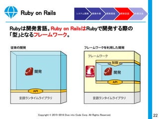 22Copyright © 2015-2017 Dive into Code Corp. All Rights Reserved.
開発作業の流れ
2つのクラウドサービスを活用すれば、無料でインターネット
公開までできる。
開発環境の構築
コーディング
開発したソース
コードを管理
インターネット上に
公開
Cloud9
Git
Heroku
システム開発 開発作業 開発環境 開発言語 作業方法
ソースコード
 