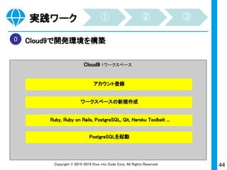 44Copyright © 2015-2017 Dive into Code Corp. All Rights Reserved.
作業方法の基礎
コマンドを入力してエンターで実行する。一度に複数の命令
はできず、一行ずつ進める。
元のcodeフォルダに戻った
※マウスで画面操作してフォルダを開くのと同様の意味合い
システム開発 開発作業 開発環境 開発言語 作業方法
 