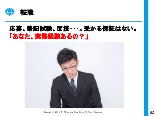 62Copyright © 2015-2017 Dive into Code Corp. All Rights Reserved.
1. “習うより慣れる”
手を動かさないと絶対に身につかない。
2. “時間制限を設ける”
30分以上つまづいたら抱え込まずに質問する。
3. “守破離の守からはじめる”
書籍や教材の写経（しゃきょう）をする。
スキルアップのコツ
プログラミング学習の三原則
 