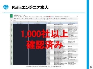 63Copyright © 2015-2017 Dive into Code Corp. All Rights Reserved.
3つの方法
独学
エンジニアになるための3つの方法
通学 転職
 