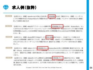 64Copyright © 2015-2017 Dive into Code Corp. All Rights Reserved.
独学
孤独。もやもやしても、だれも教えてくれない。時
間ばかりが過ぎ去っていく。
 