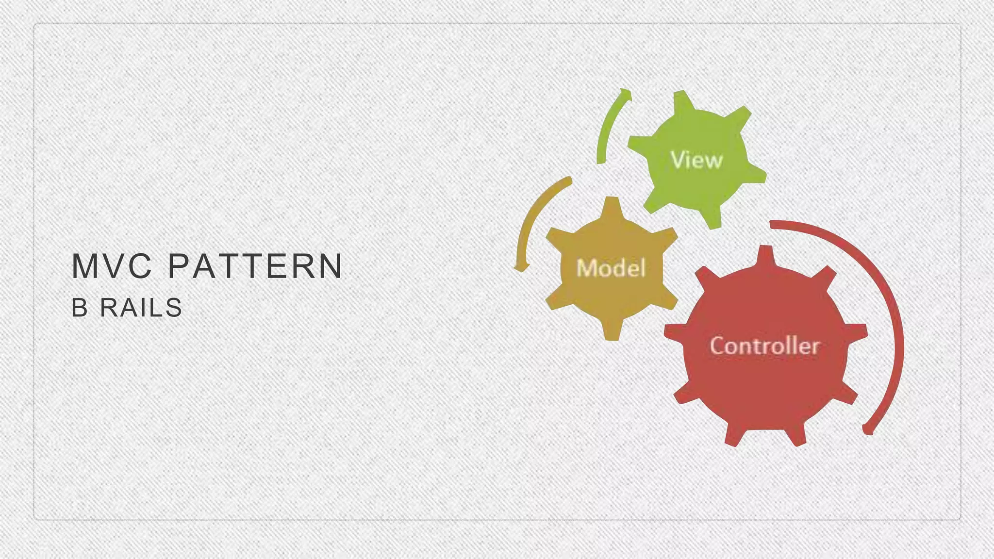 MVC PATTERN
В RAILS
 