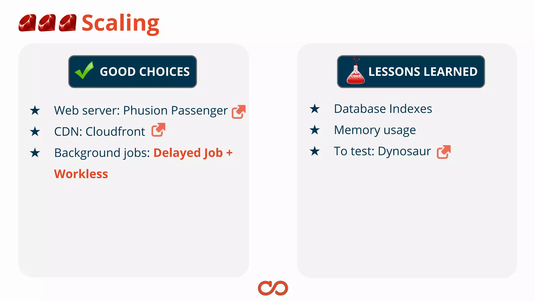 LESSONS LEARNED
Scaling
★ Web server: Phusion Passenger
★ CDN: Cloudfront
★ Background jobs: Delayed Job +
Workless
★ Database Indexes
★ Memory usage
★ To test: Dynosaur
GOOD CHOICES
 