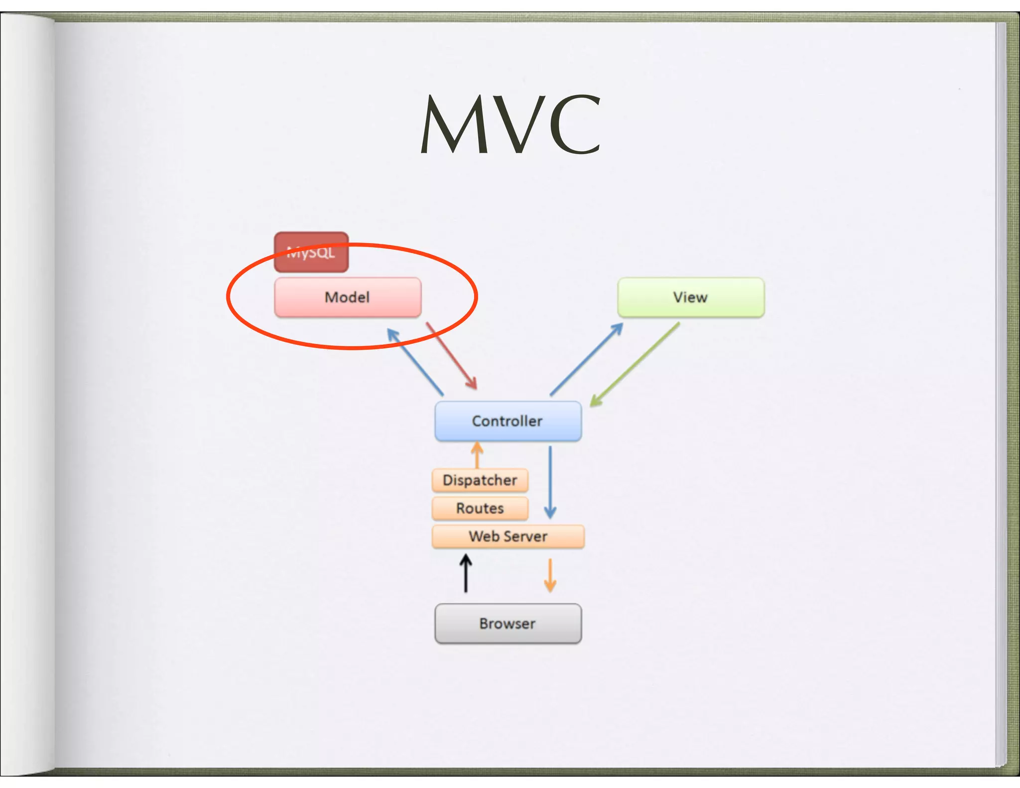 MVC 