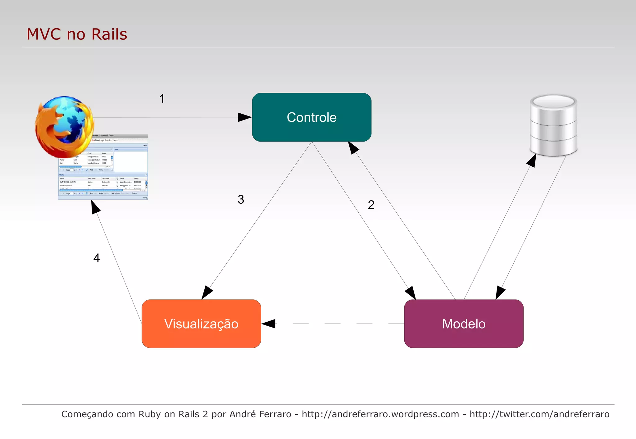 O Ruby Gems é a ferramenta utilizada para instalação de bibliotecas. 