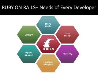 RUBY ON RAILS– Needs of Every Developer
 