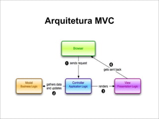 Conhecendo Ruby on Rails