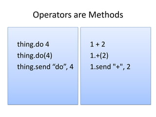 Methods are Messagesthing.do(4)thing.do 4thing.send “do”, 4
