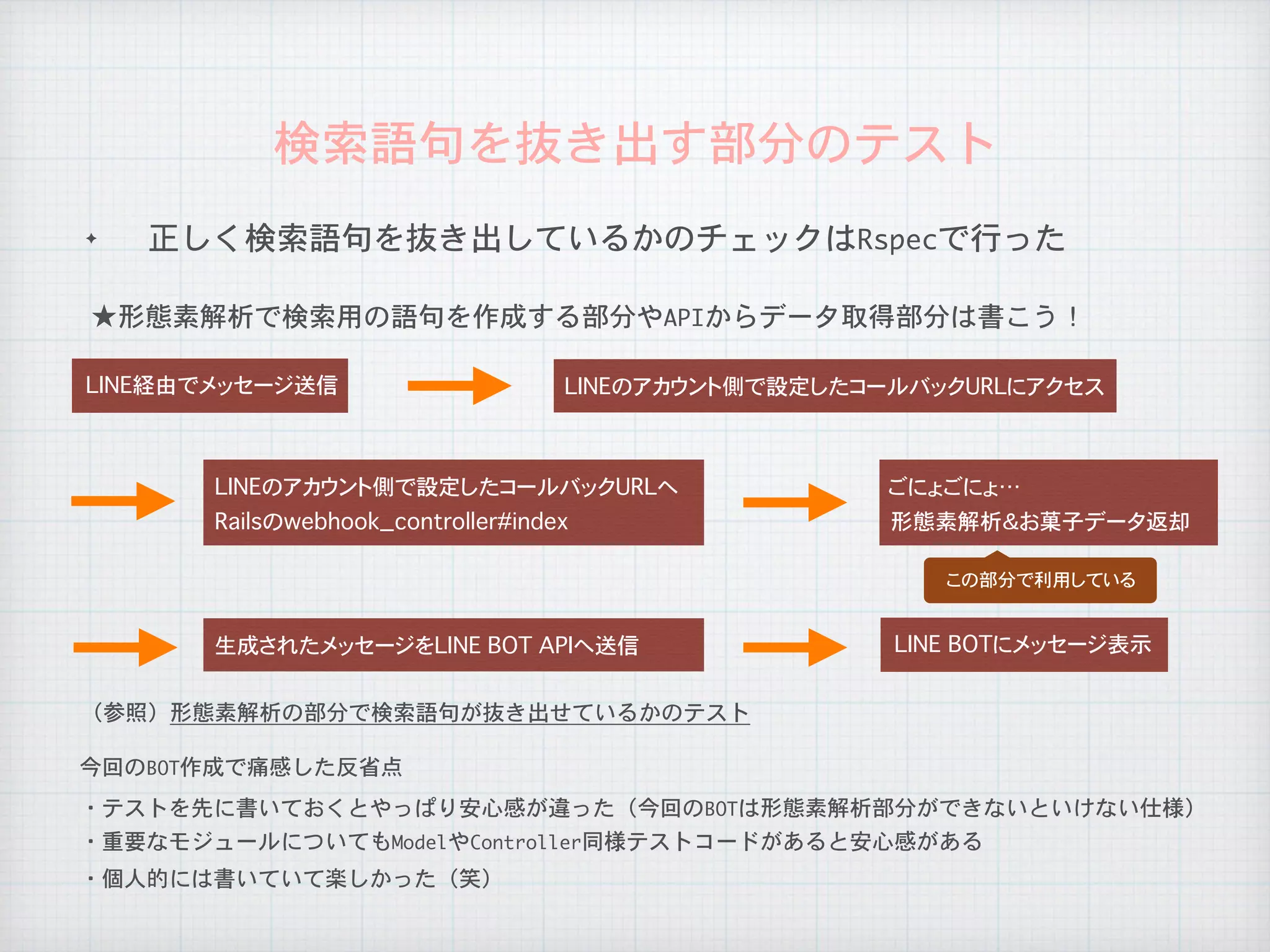 ✦ 正しく検索語句を抜き出しているかのチェックはRspecで行った
検索語句を抜き出す部分のテスト
★形態素解析で検索用の語句を作成する部分やAPIからデータ取得部分は書こう！
（参照）形態素解析の部分で検索語句が抜き出せているかのテスト
LINE経由でメッセージ送信 LINEのアカウント側で設定したコールバックURLにアクセス
この部分で利用している
LINEのアカウント側で設定したコールバックURLへ
Railsのwebhook_controller#index
ごにょごにょ…
形態素解析＆お菓子データ返却
生成されたメッセージをLINE BOT APIへ送信 LINE�BOTにメッセージ表示
今回のBOT作成で痛感した反省点
・テストを先に書いておくとやっぱり安心感が違った（今回のBOTは形態素解析部分ができないといけない仕様）
・重要なモジュールについてもModelやController同様テストコードがあると安心感がある
・個人的には書いていて楽しかった（笑）
 