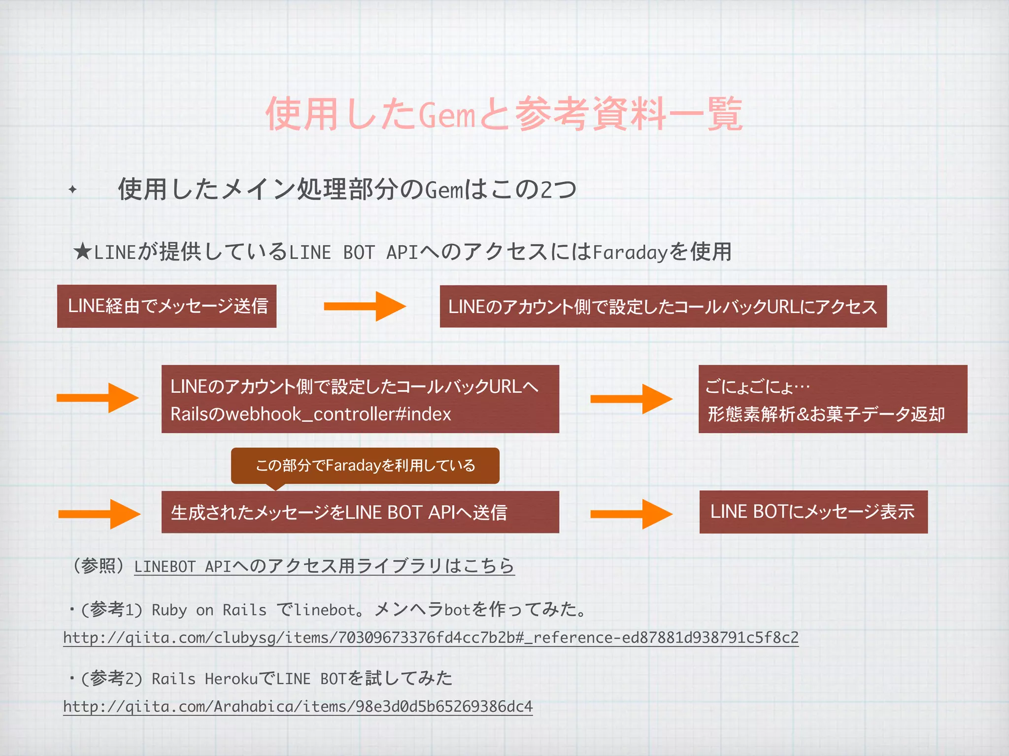 ✦ 使用したメイン処理部分のGemはこの2つ
使用したGemと参考資料一覧
★LINEが提供しているLINE	BOT	APIへのアクセスにはFaradayを使用
（参照）LINEBOT	APIへのアクセス用ライブラリはこちら
LINE経由でメッセージ送信 LINEのアカウント側で設定したコールバックURLにアクセス
この部分でFaradayを利用している
LINEのアカウント側で設定したコールバックURLへ
Railsのwebhook_controller#index
ごにょごにょ…
形態素解析＆お菓子データ返却
生成されたメッセージをLINE BOT APIへ送信 LINE�BOTにメッセージ表示
・(参考1)	Ruby	on	Rails	でlinebot。メンヘラbotを作ってみた。
http://qiita.com/clubysg/items/70309673376fd4cc7b2b#_reference-ed87881d938791c5f8c2
・(参考2)	Rails	HerokuでLINE	BOTを試してみた
http://qiita.com/Arahabica/items/98e3d0d5b65269386dc4
 