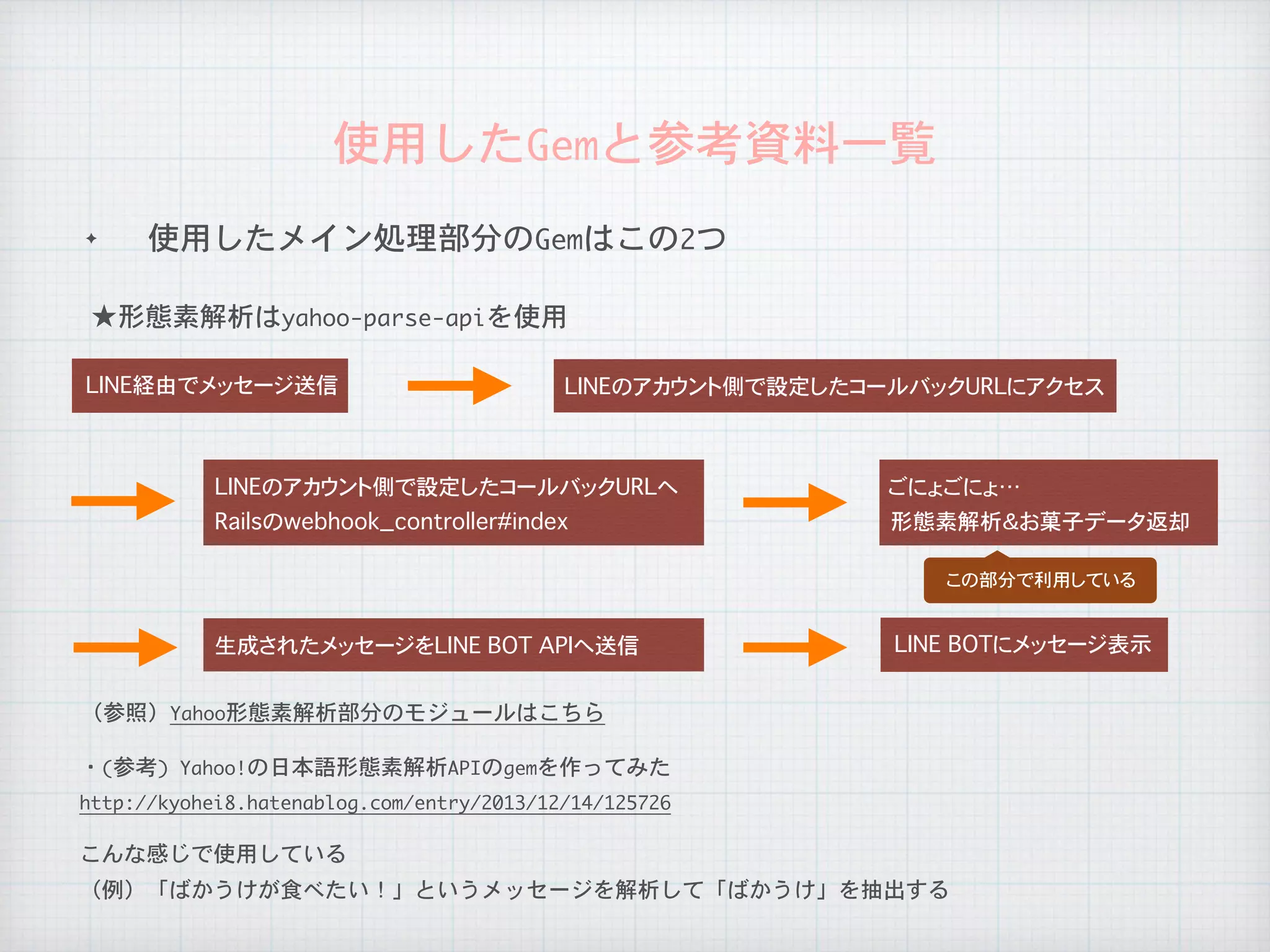 ✦ 使用したメイン処理部分のGemはこの2つ
使用したGemと参考資料一覧
★形態素解析はyahoo-parse-apiを使用
（参照）Yahoo形態素解析部分のモジュールはこちら
LINE経由でメッセージ送信 LINEのアカウント側で設定したコールバックURLにアクセス
この部分で利用している
LINEのアカウント側で設定したコールバックURLへ
Railsのwebhook_controller#index
ごにょごにょ…
形態素解析＆お菓子データ返却
生成されたメッセージをLINE BOT APIへ送信 LINE�BOTにメッセージ表示
・(参考)	Yahoo!の日本語形態素解析APIのgemを作ってみた
http://kyohei8.hatenablog.com/entry/2013/12/14/125726
こんな感じで使用している
（例）「ばかうけが食べたい！」というメッセージを解析して「ばかうけ」を抽出する
 