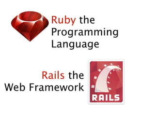 Ruby the
         Programming
         Language


       Rails the
Web Framework
 