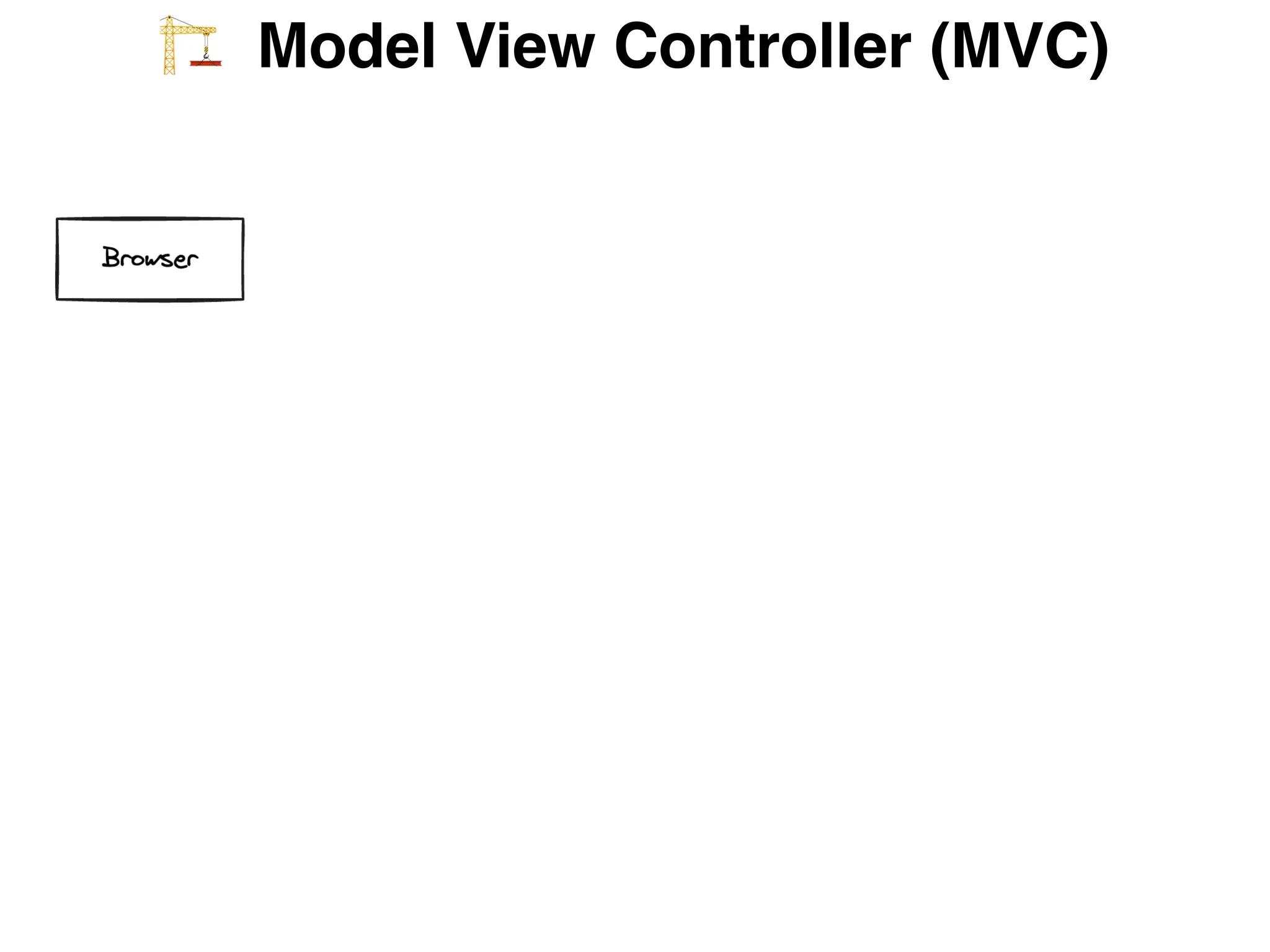W Model View Controller (MVC)
 