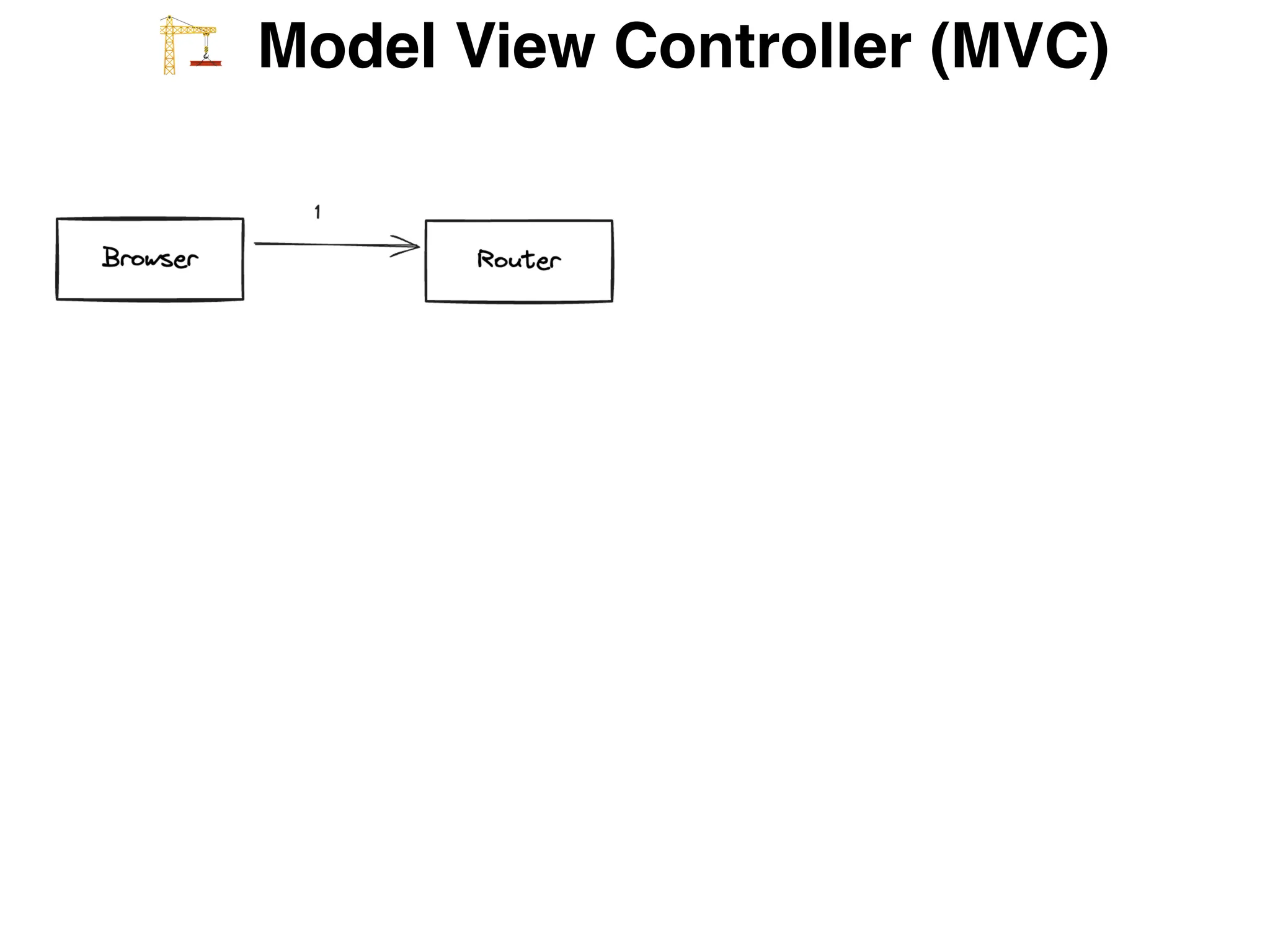 W Model View Controller (MVC)
 