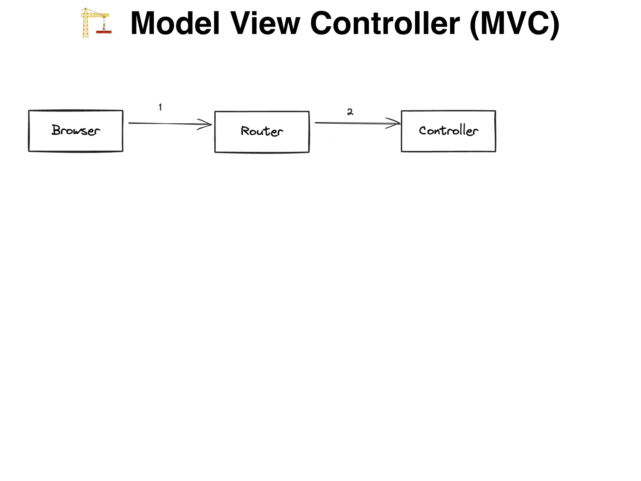 W Model View Controller (MVC)
 