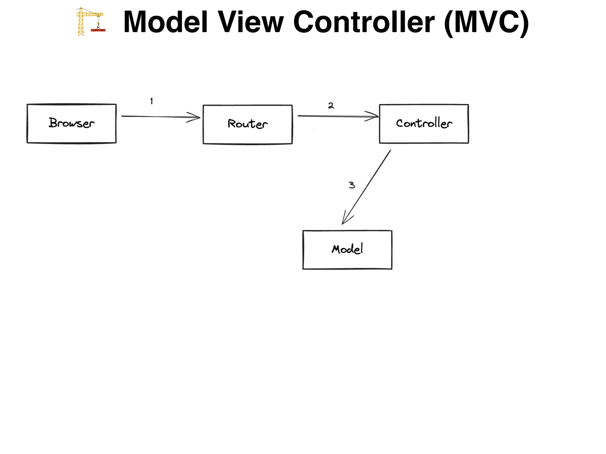W Model View Controller (MVC)
 