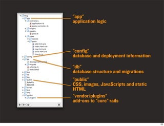Ruby On Rails Introduction