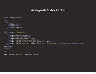 Ruby On Rails Introduction