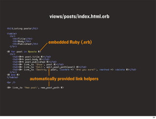 Ruby On Rails Introduction
