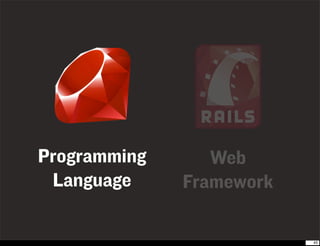 Ruby On Rails Introduction