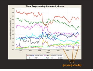 Ruby On Rails Introduction