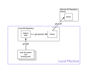 Local Machine
 