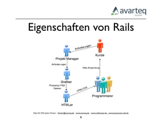 Eigenschaften von Rails




 Dipl.-Inf. (FH) Julian Fischer - ﬁscher@avarteq.de - www.avarteq.de - www.railshoster.de - www.enterprise-rails.de

                                                         8
 