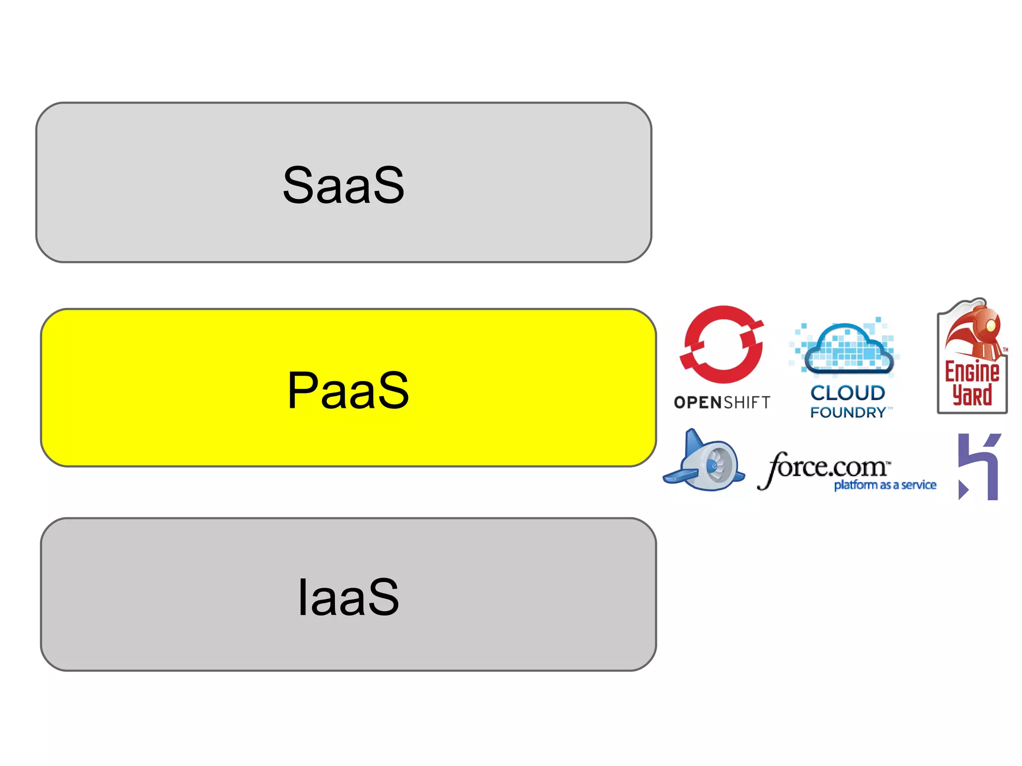 SaaS



PaaS



IaaS
 