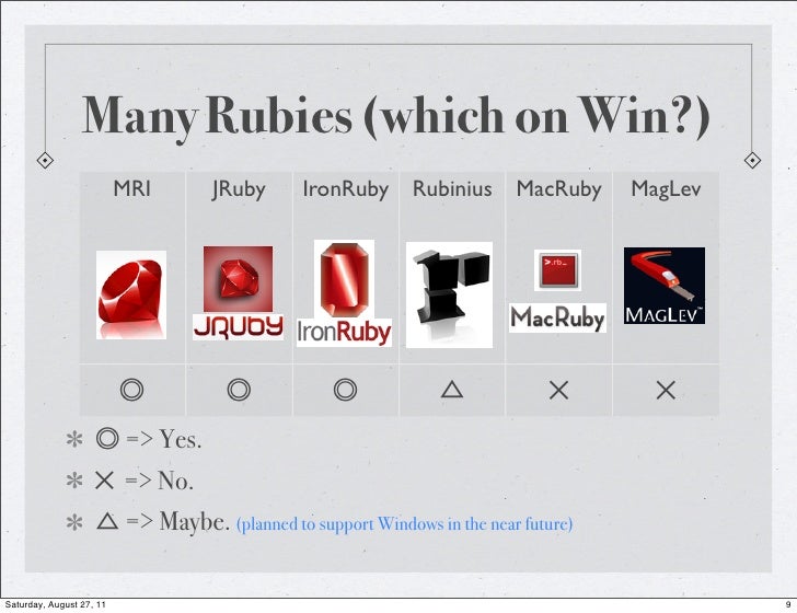 ruby for windows ruby for windows