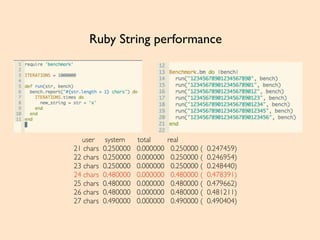 Ruby String performance
user system total real
21 chars 0.250000 0.000000 0.250000 ( 0.247459)
22 chars 0.250000 0.000000 0.250000 ( 0.246954)
23 chars 0.250000 0.000000 0.250000 ( 0.248440)
24 chars 0.480000 0.000000 0.480000 ( 0.478391)
25 chars 0.480000 0.000000 0.480000 ( 0.479662)
26 chars 0.480000 0.000000 0.480000 ( 0.481211)
27 chars 0.490000 0.000000 0.490000 ( 0.490404)
 