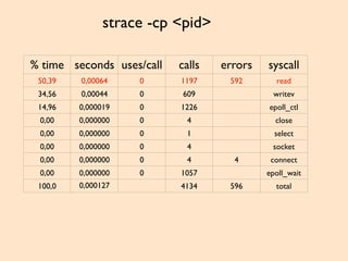 % time seconds uses/call calls errors syscall
50,39 0,00064 0 1197 592 read
34,56 0,00044 0 609 writev
14,96 0,000019 0 1226 epoll_ctl
0,00 0,000000 0 4 close
0,00 0,000000 0 1 select
0,00 0,000000 0 4 socket
0,00 0,000000 0 4 4 connect
0,00 0,000000 0 1057 epoll_wait
100,0 0,000127 4134 596 total
strace -cp <pid>
 
