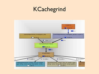 KCachegrind
 