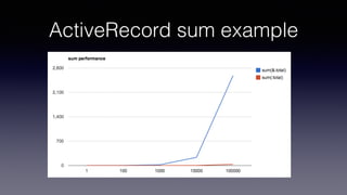 ActiveRecord sum example
 