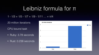 Leibniz formula for π
1 - 1/3 + 1/5 - 1/7 + 1/9 - 1/11 … = π/4
20 million iterations
CPU bound task
• Ruby: 3.78 seconds
• Rust: 0.238 seconds
 