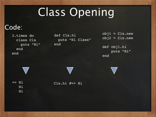 Class Opening
Code:
                  def Cls.hi          obj1 = Cls.new
  3.times do
                    puts “Hi Class”   obj2 = Cls.new
    class Cls
      puts “Hi”   end
                                      def obj1.hi
    end
                                          puts “Hi”
  end
                                      end




  => Hi           Cls.hi #=> Hi
     Hi
     Hi
 