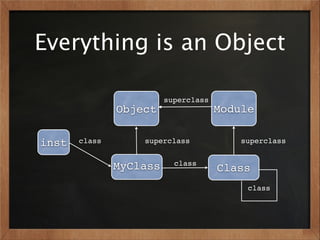 Everything is an Object

                         superclass
               Object                 Module

inst   class       superclass             superclass


                           class
               MyClass                Class
                                           class
 